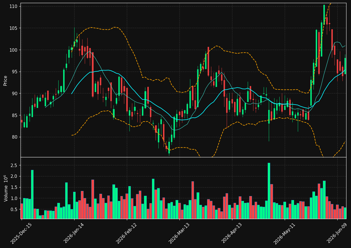 HCC chart