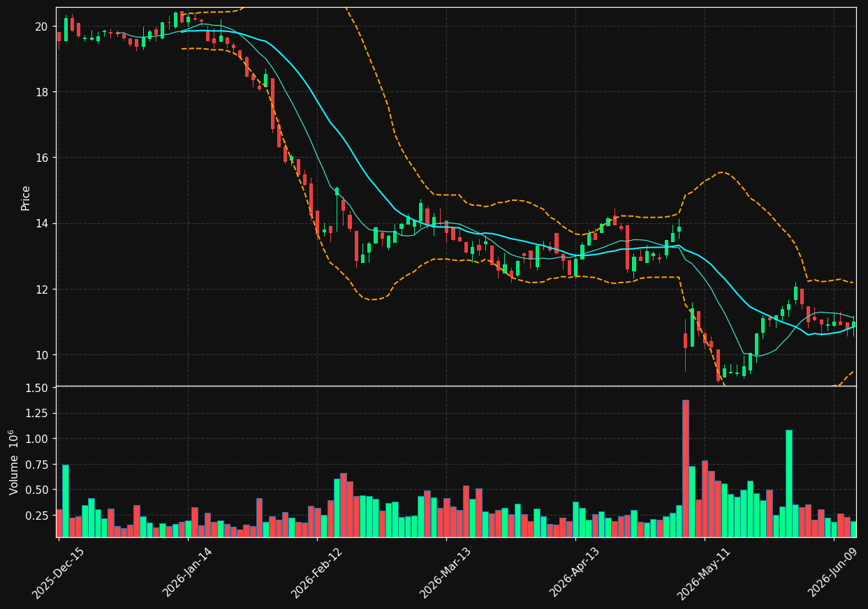 HCKT chart
