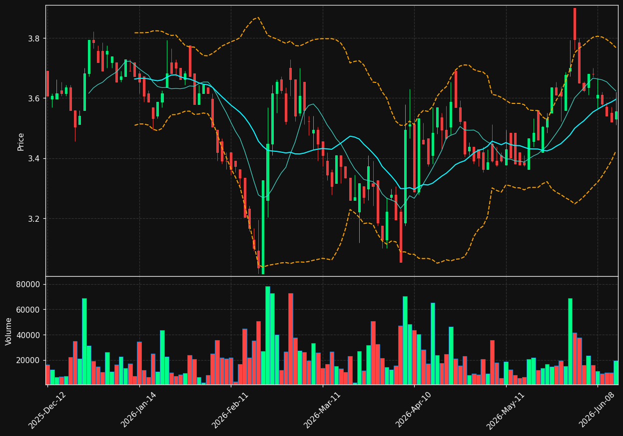 HCO.PA chart