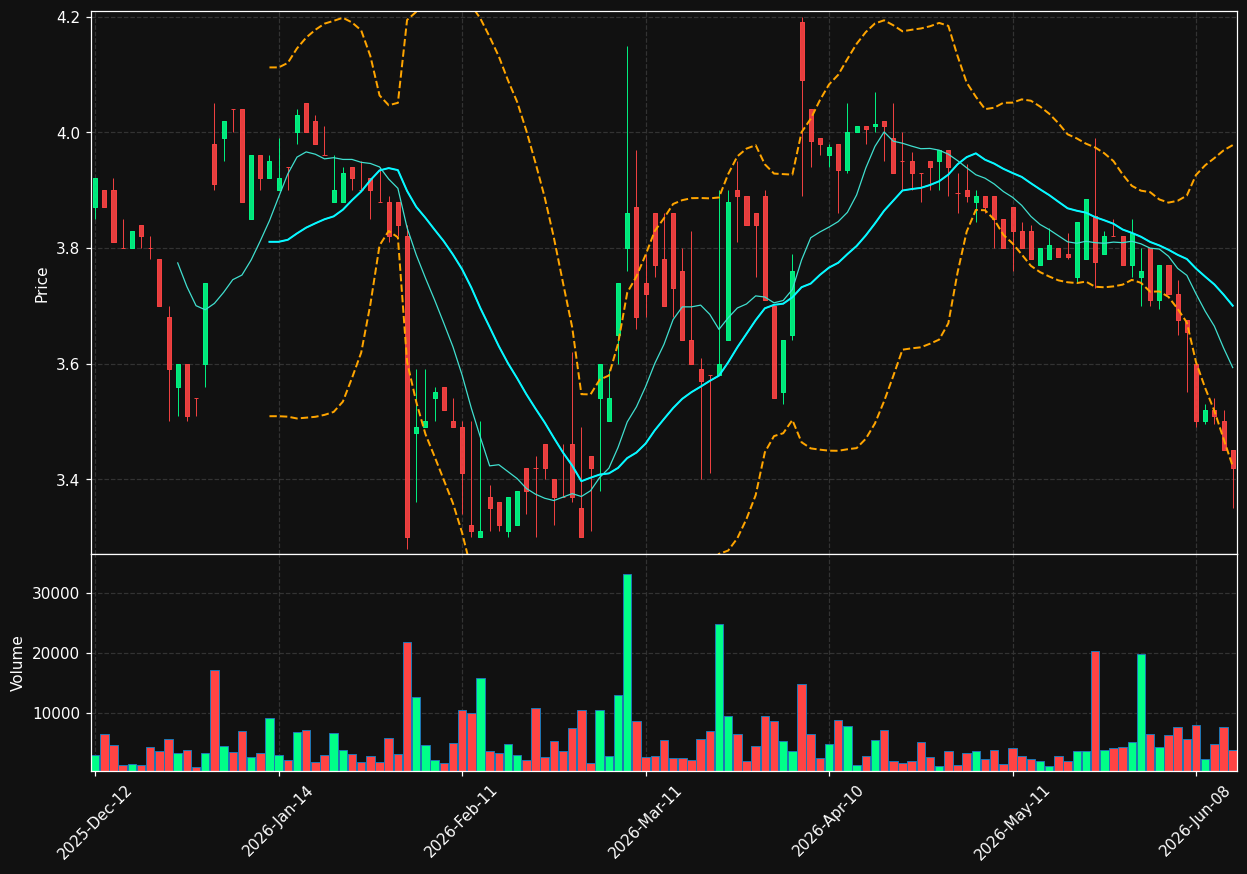 HDF.PA chart