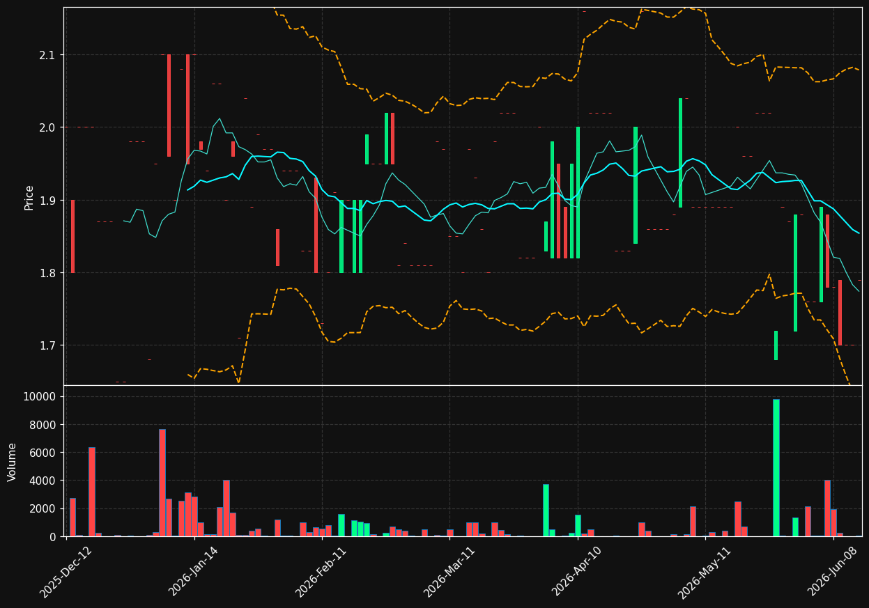 HDP.PA chart