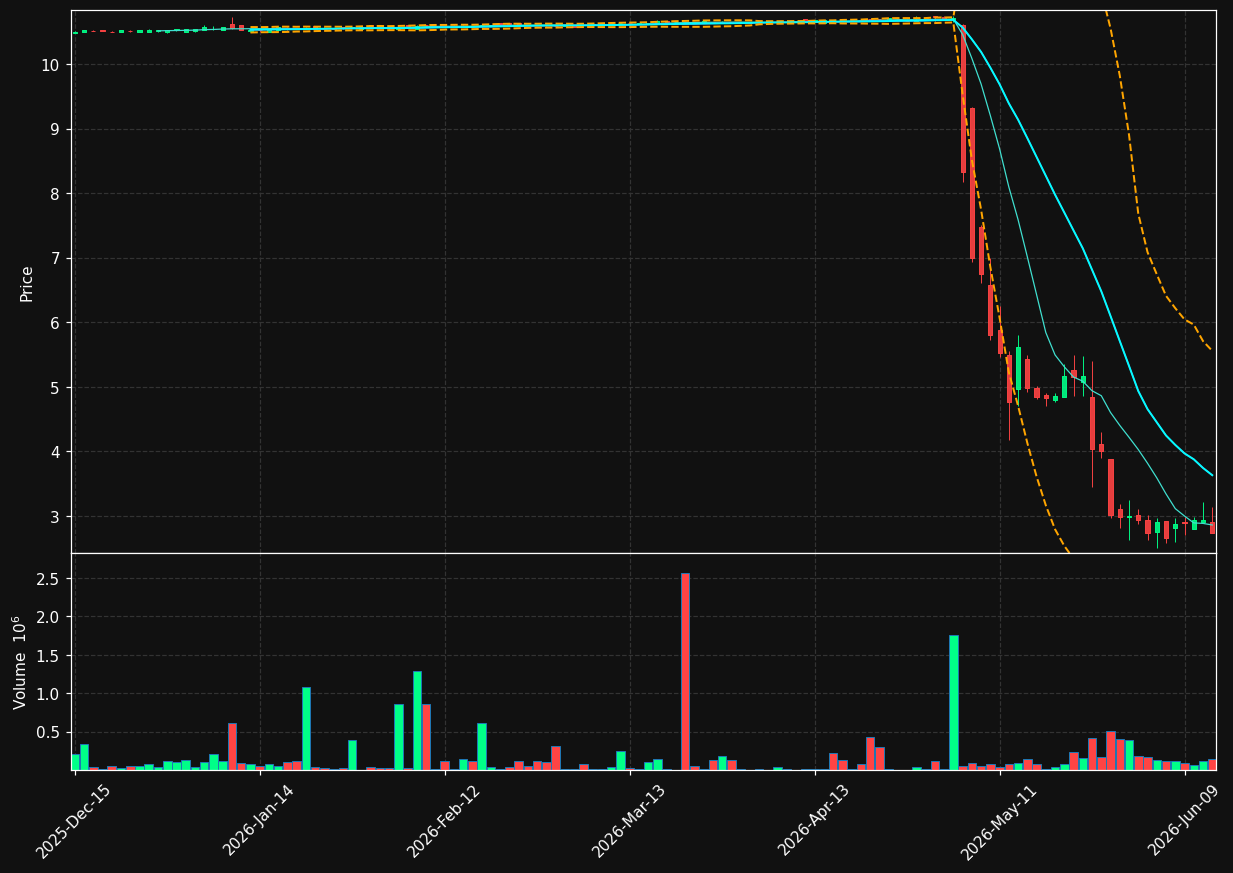 HDRN chart