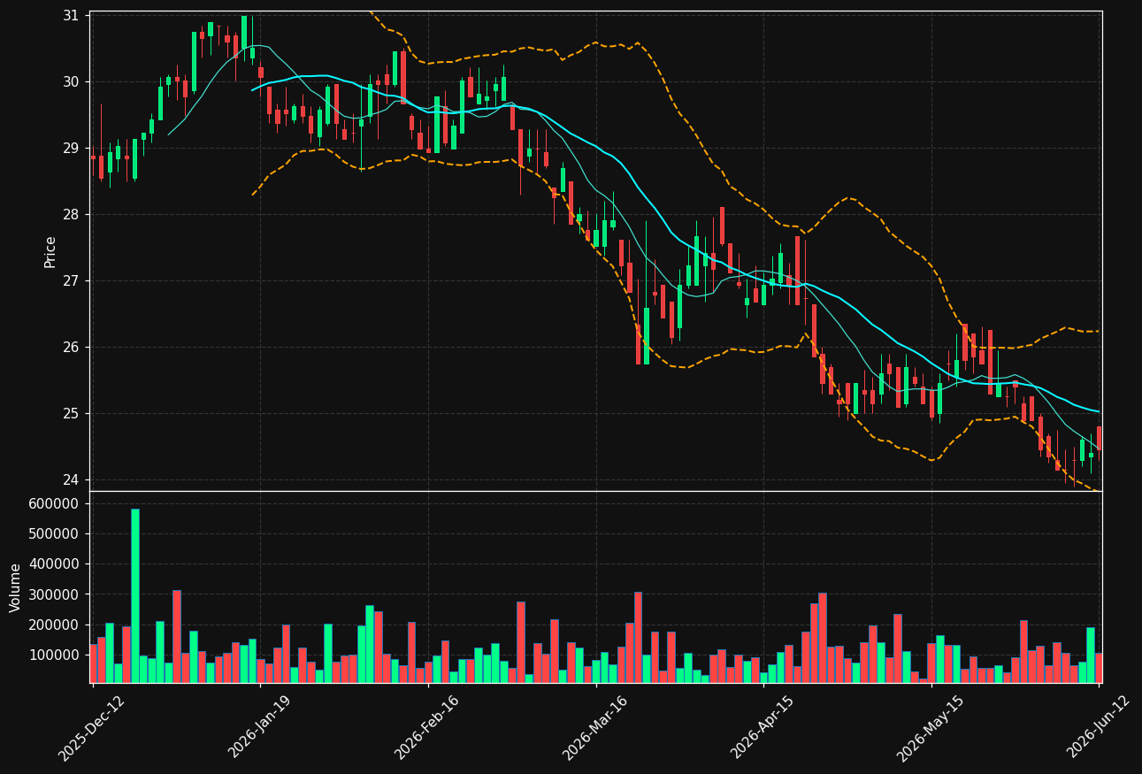 HEBA-B.ST chart