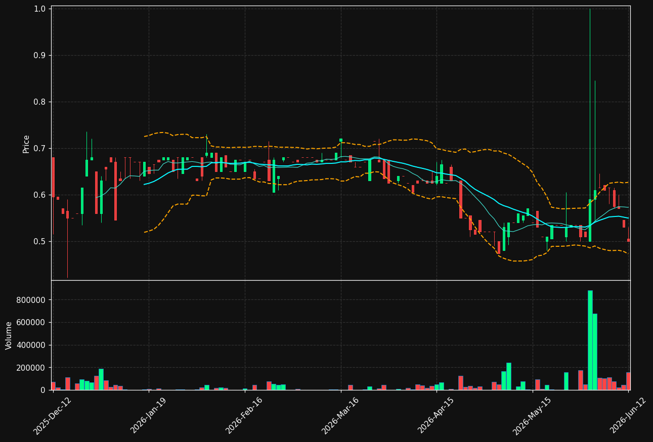 HEGR.ST chart