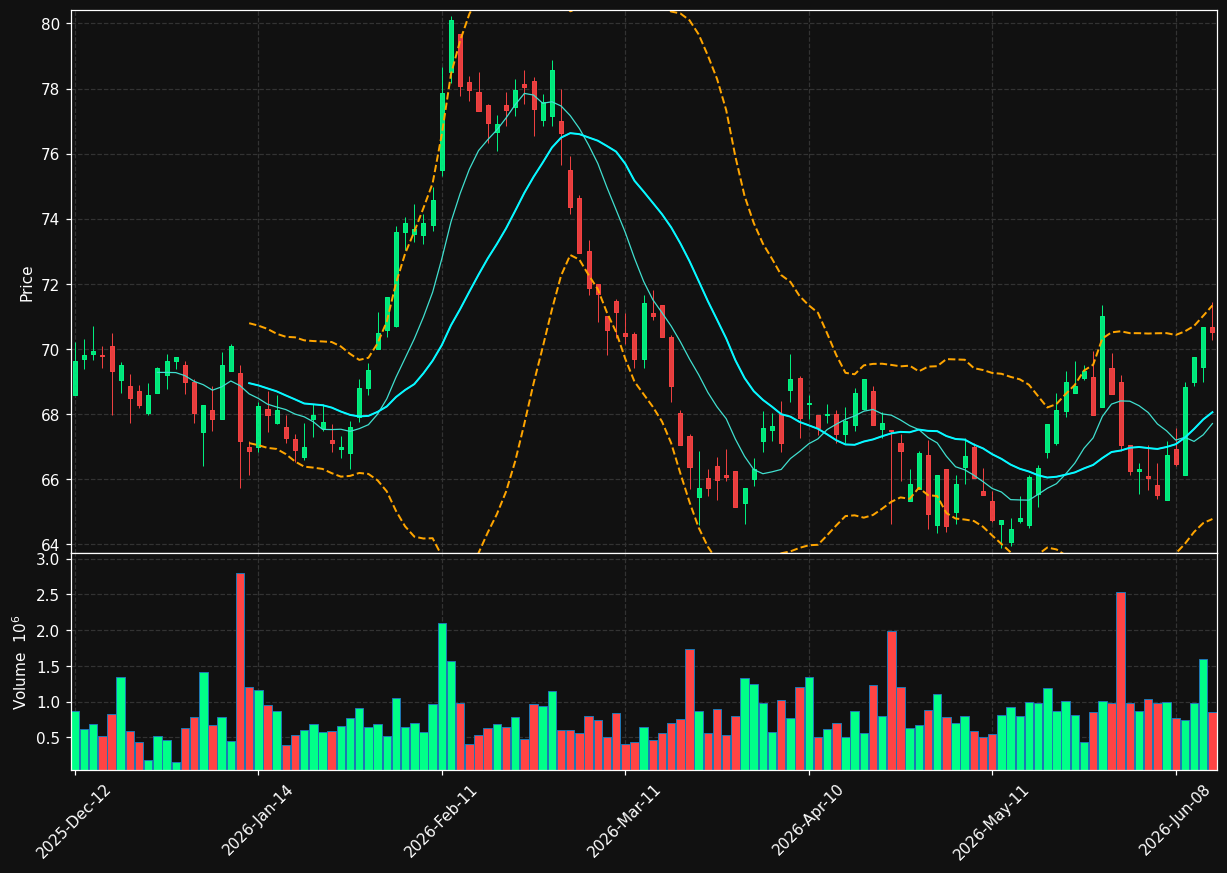 HEIA.AS chart