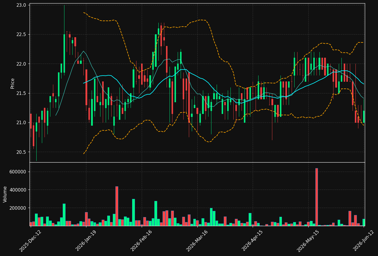 HEIM-PREF.ST chart