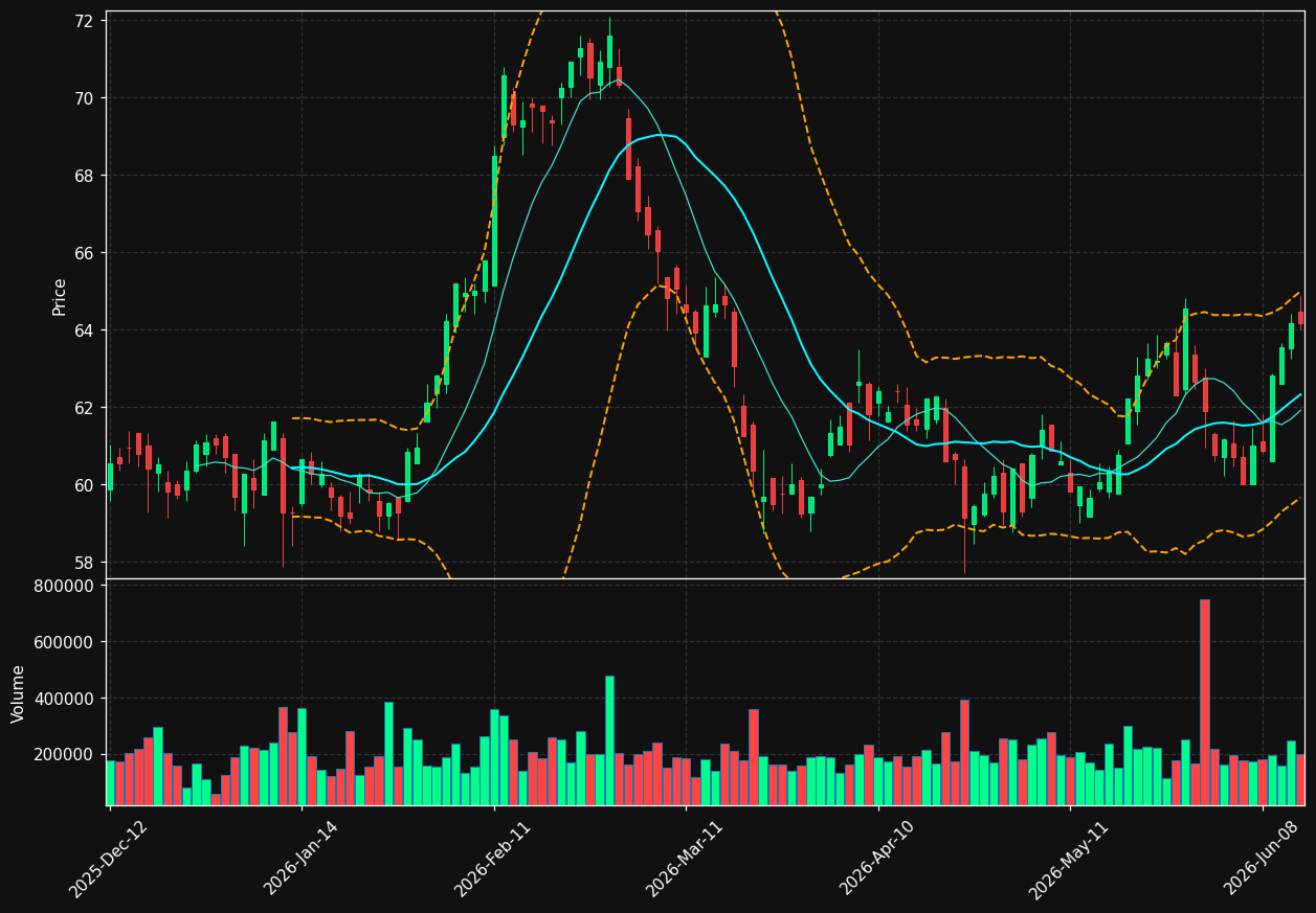 HEIO.AS chart