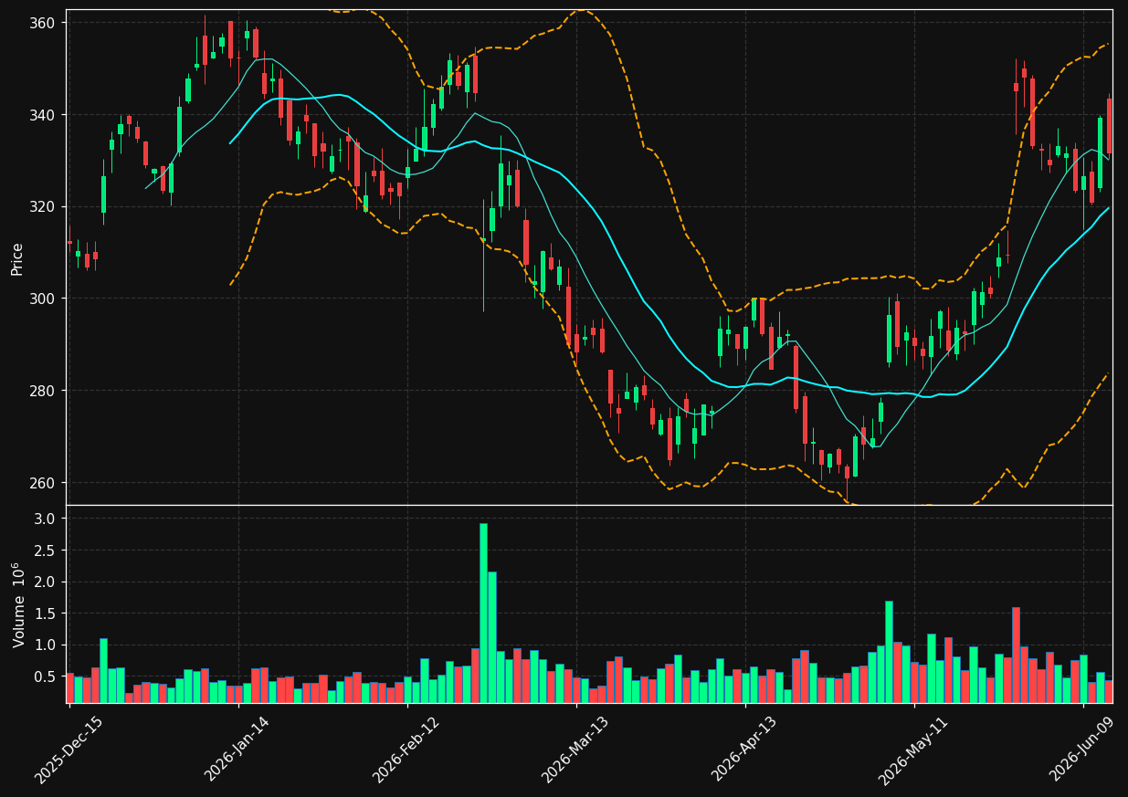 HEI chart