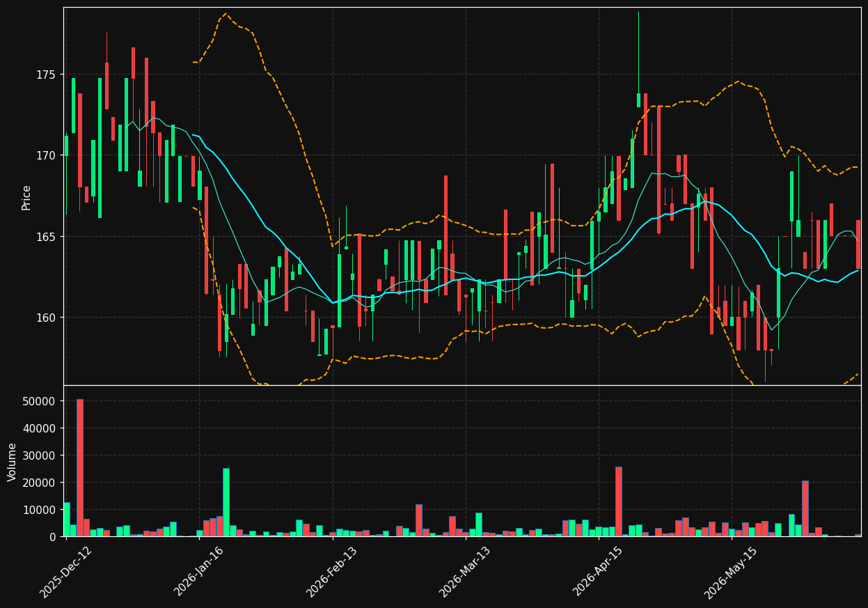 HELG.OL chart