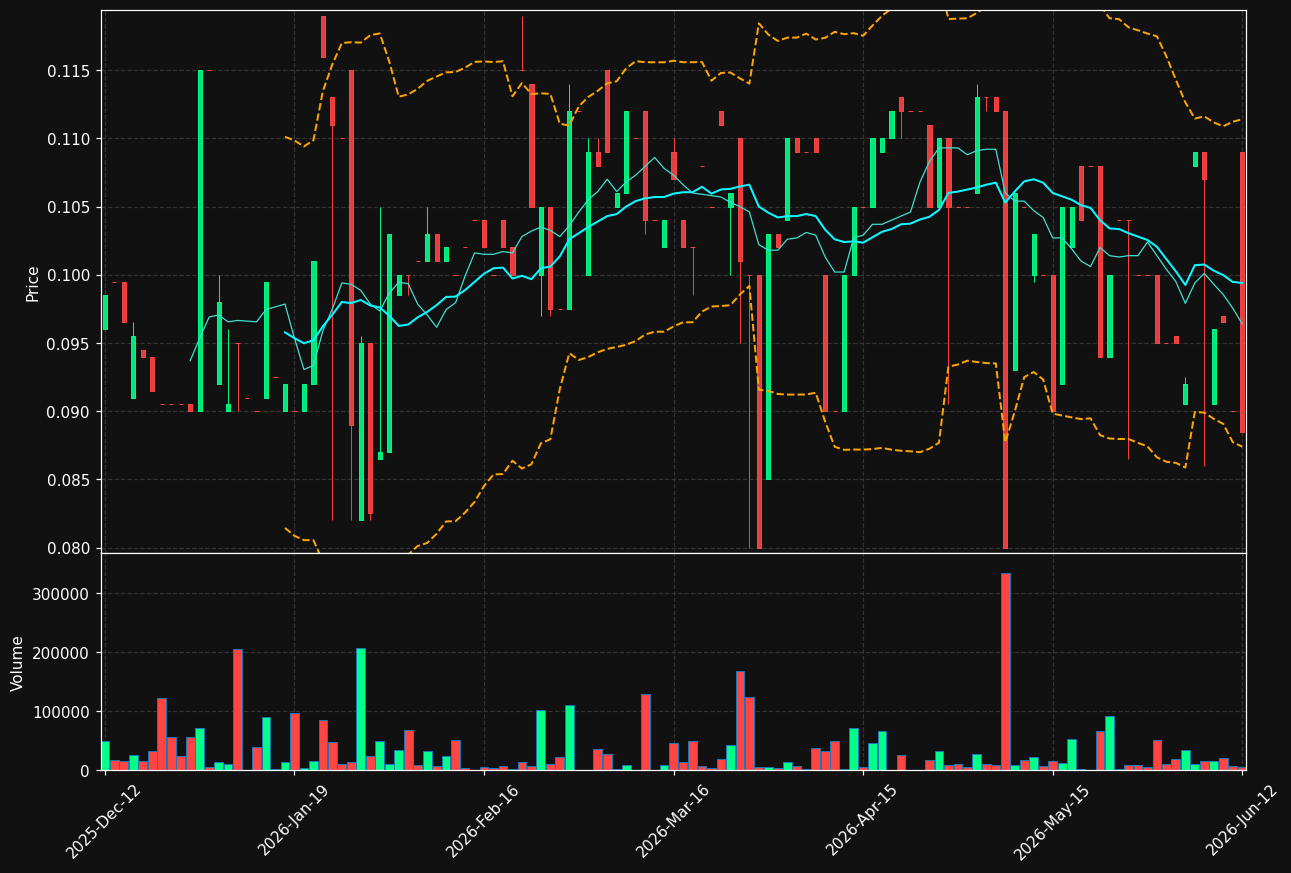 HELIO.ST chart