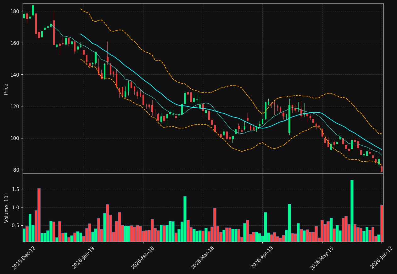 HEM.ST chart