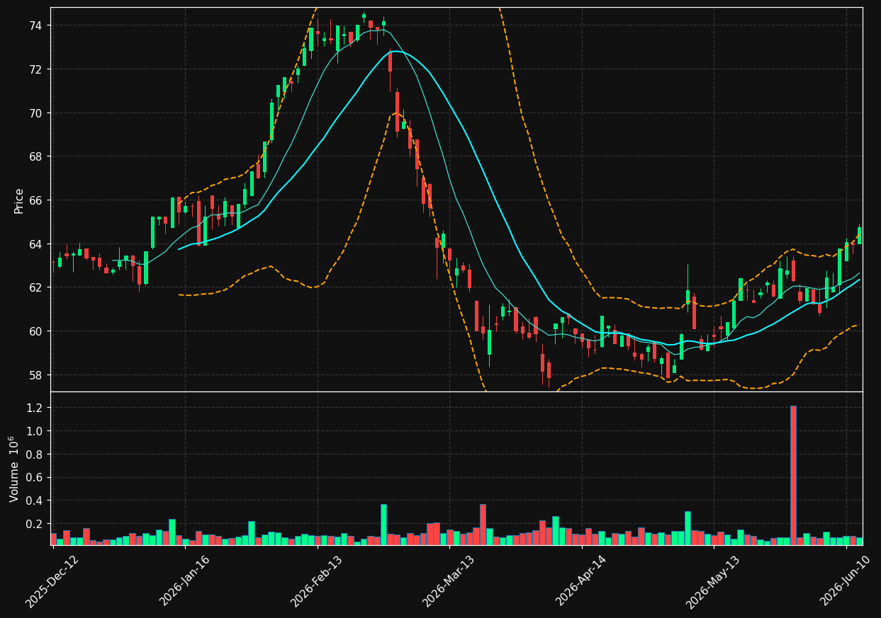 HEN.DE chart
