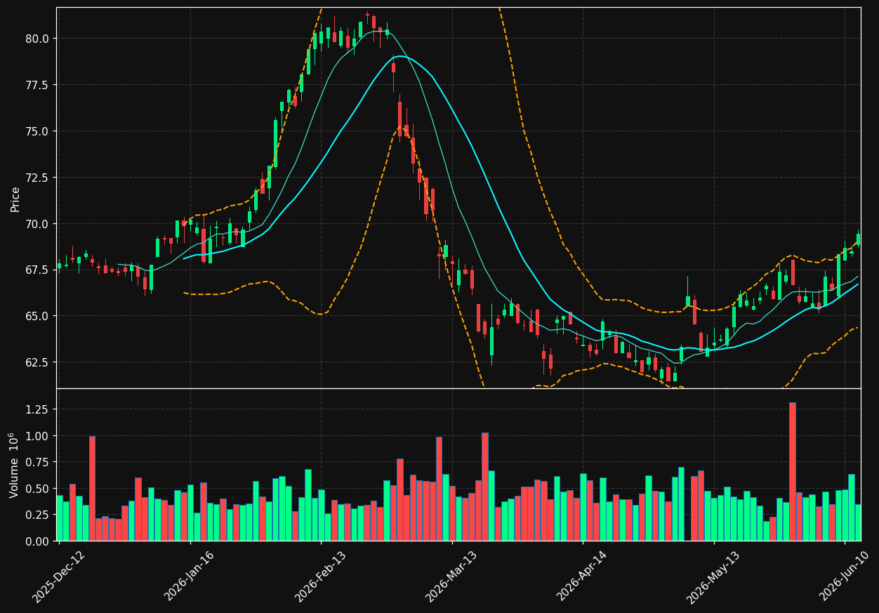 HEN3.DE chart