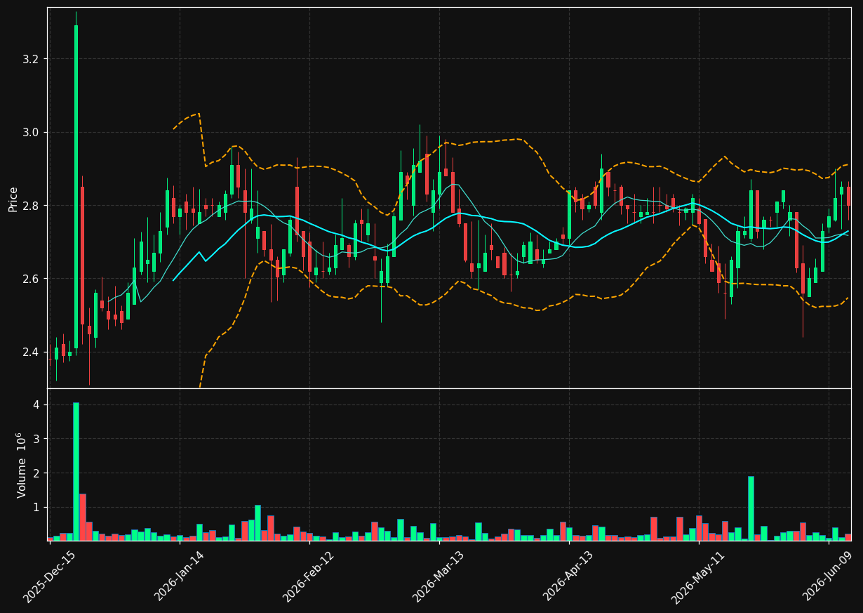 HEPS chart