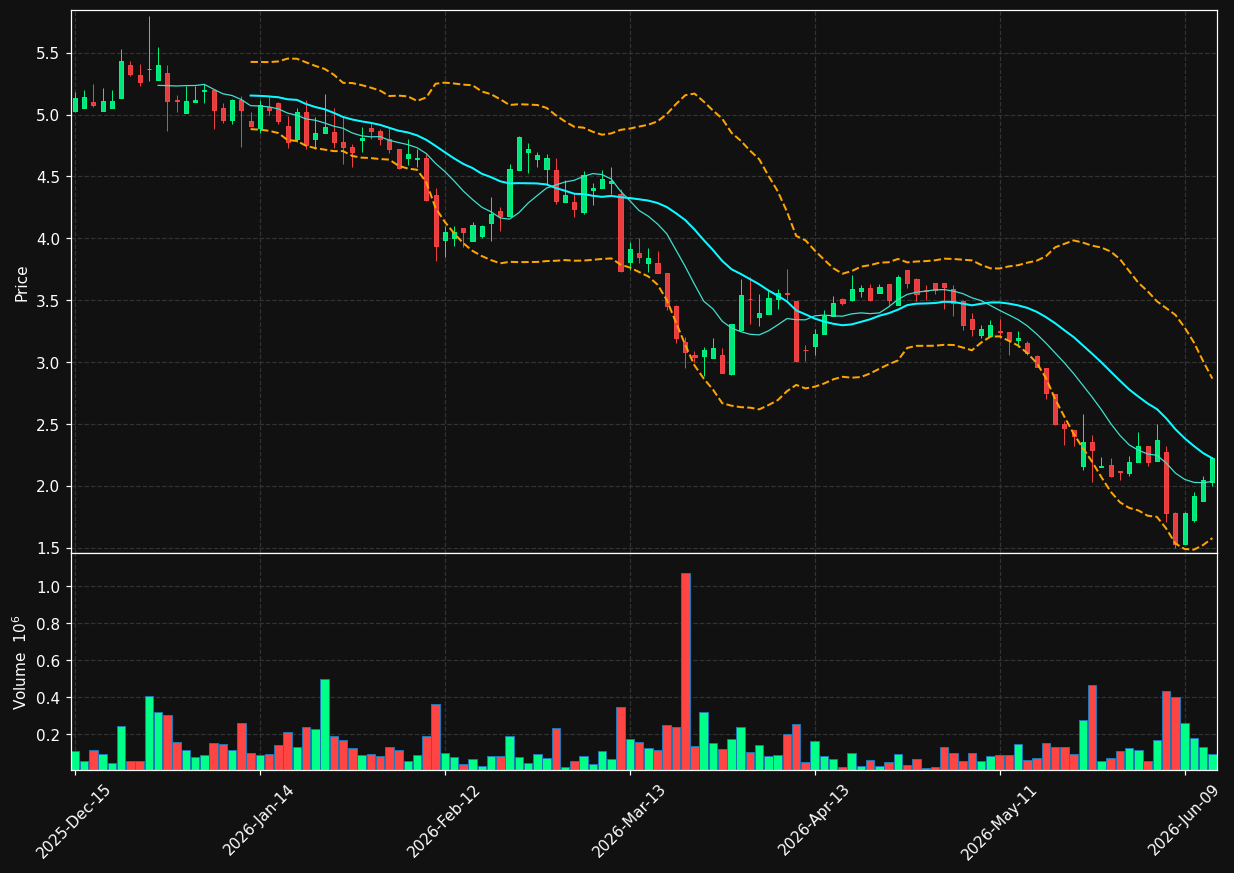 HERE chart