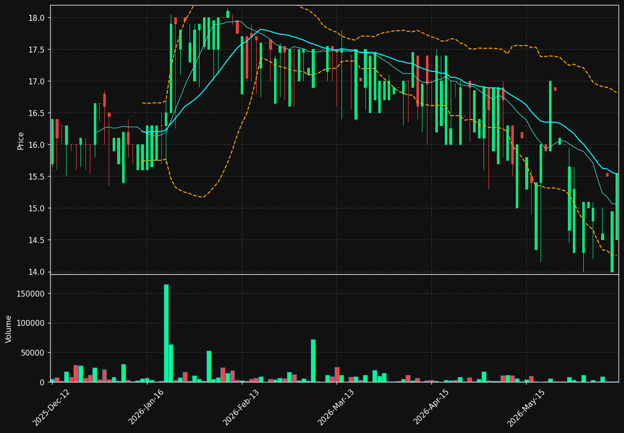 HERMA.OL chart