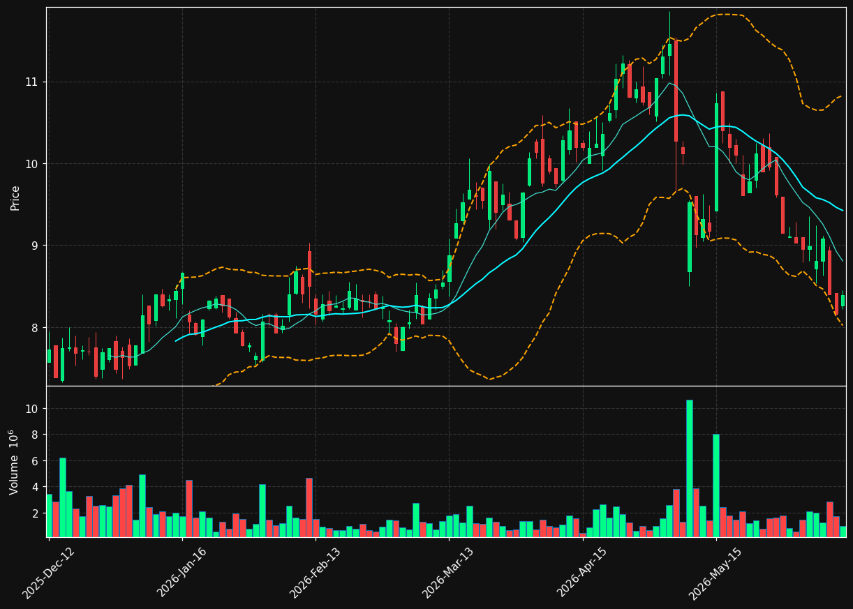 HEX.OL chart