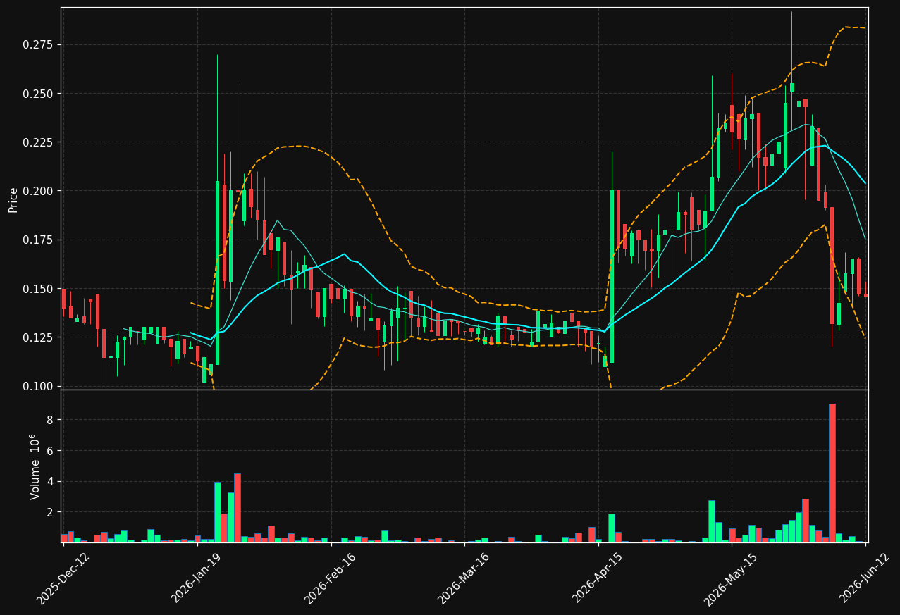 HEXI.ST chart