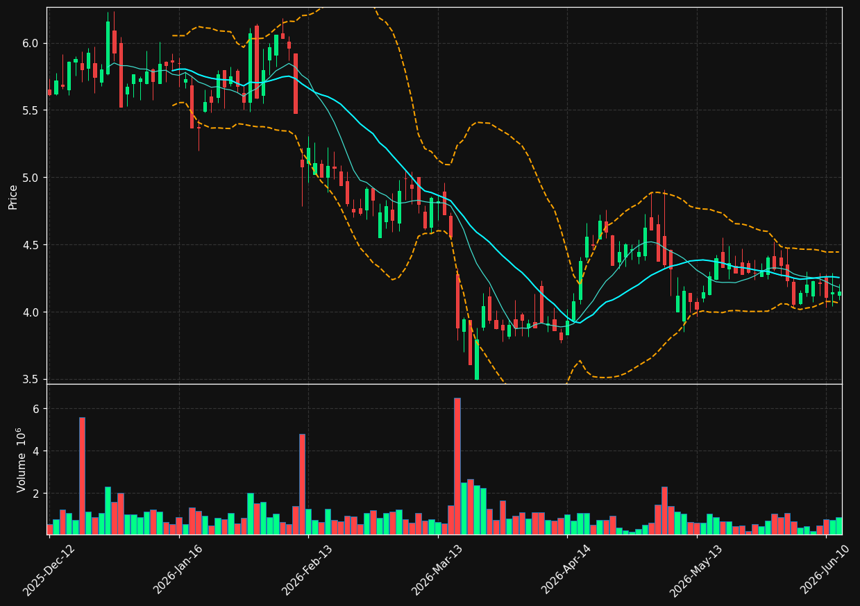 HFG.DE chart