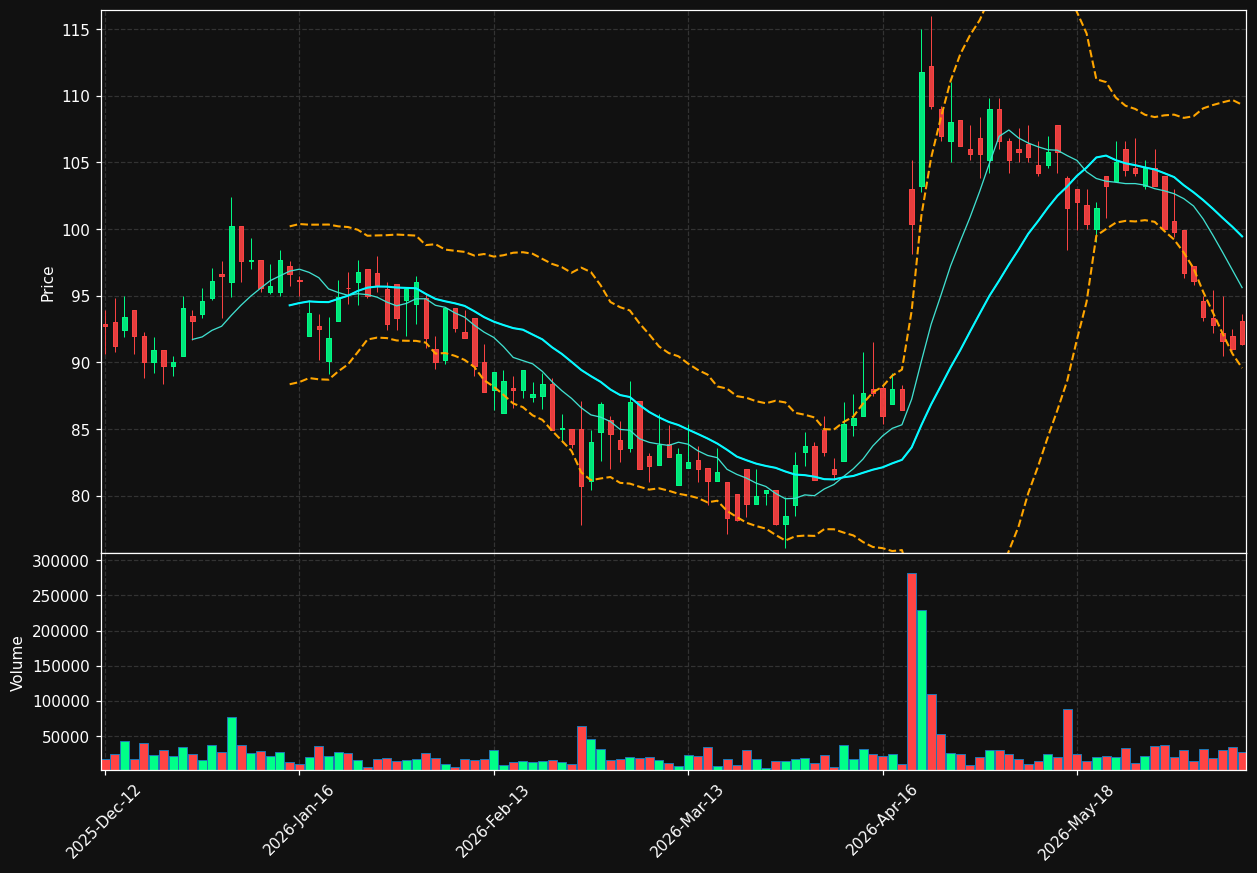 HH.CO chart
