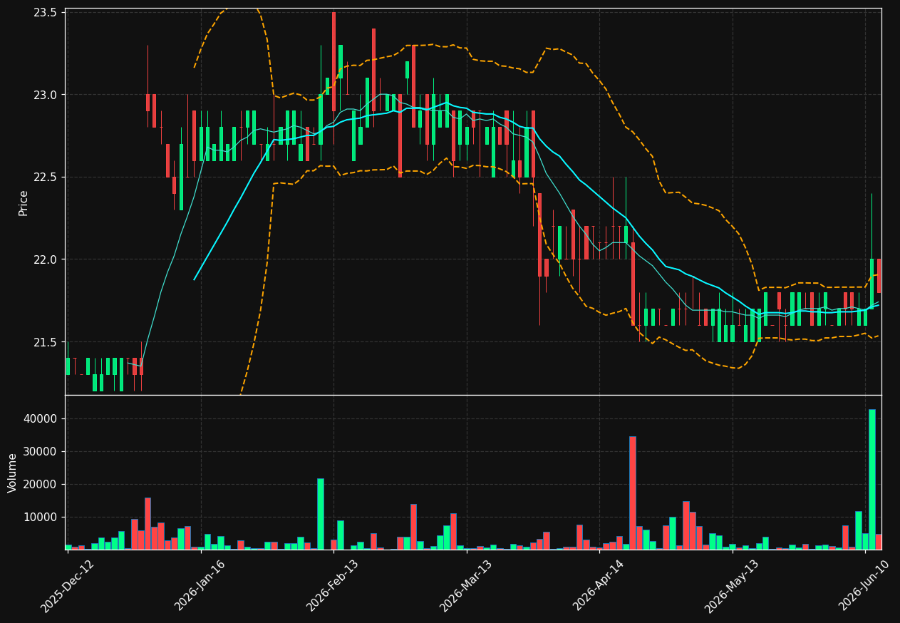 HHFA.DE chart