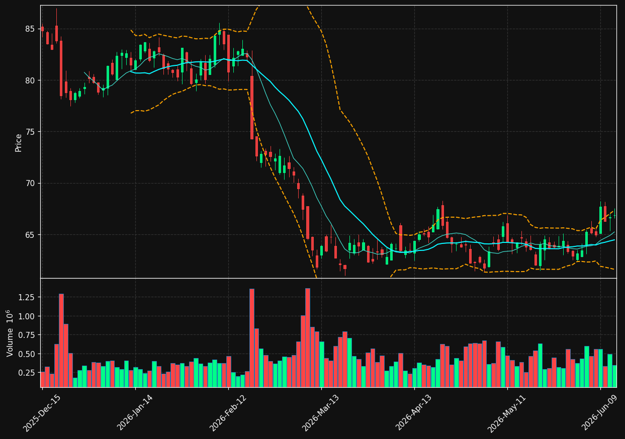 HHH chart