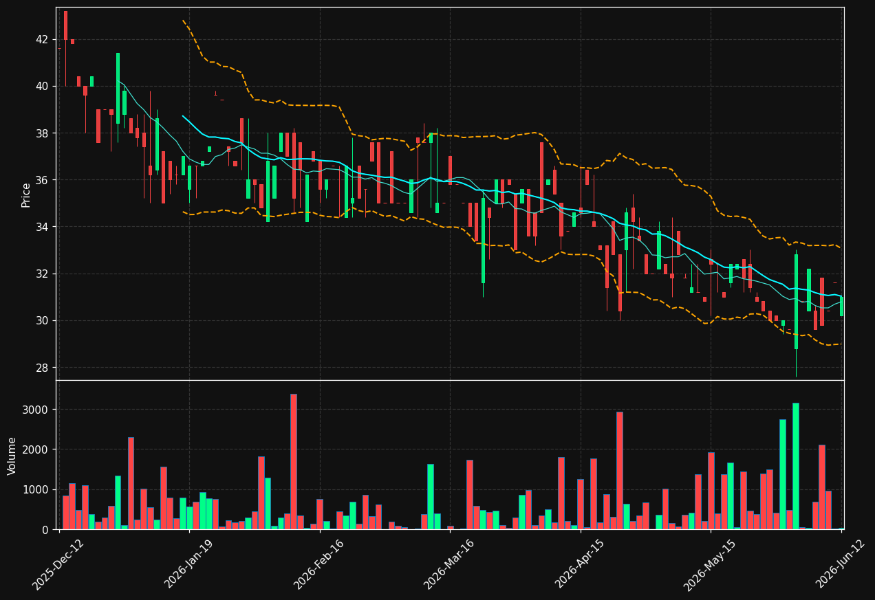 HIGHCO-B.ST chart