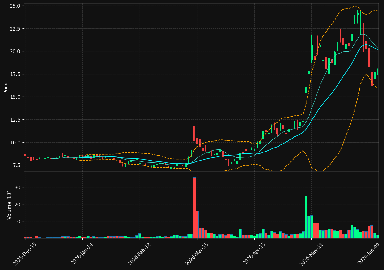 HIMX chart