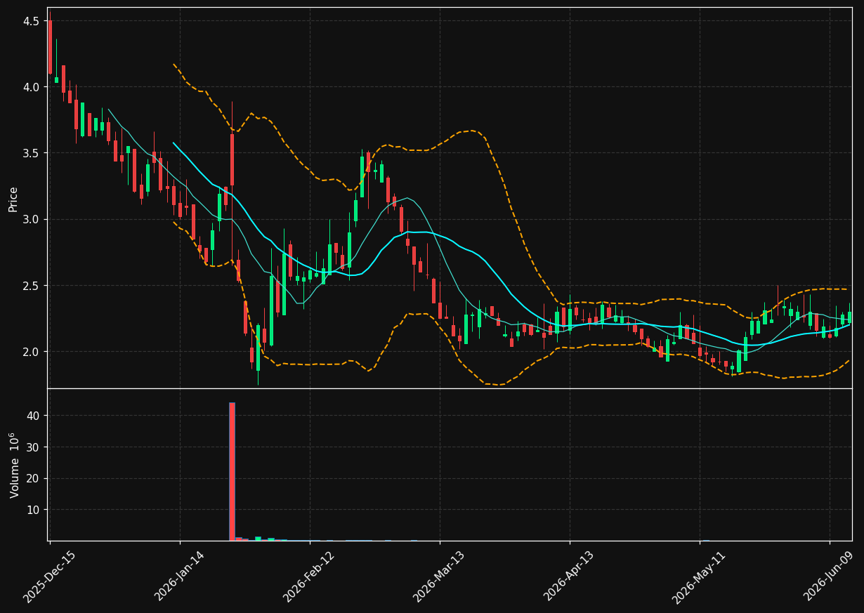 HIND chart