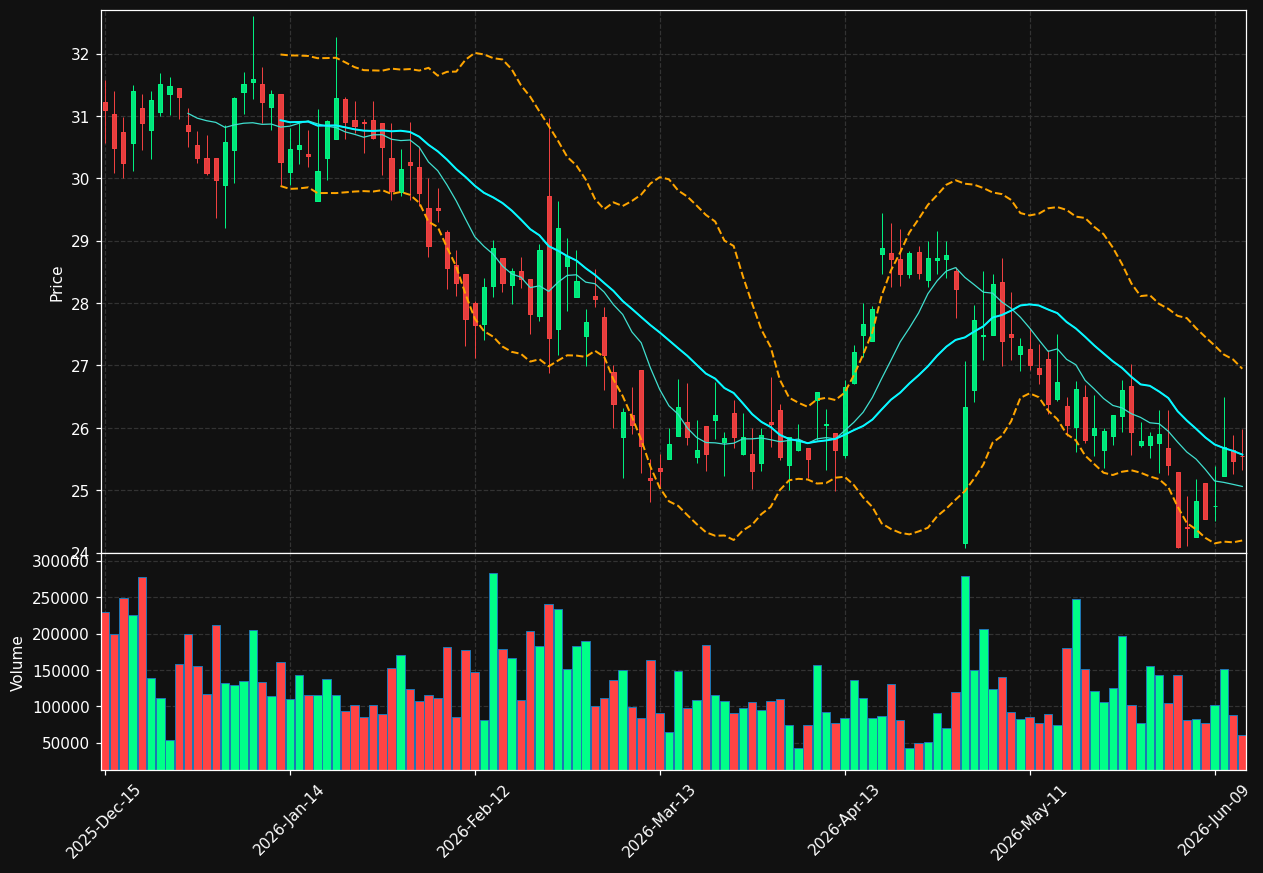 HIPO chart