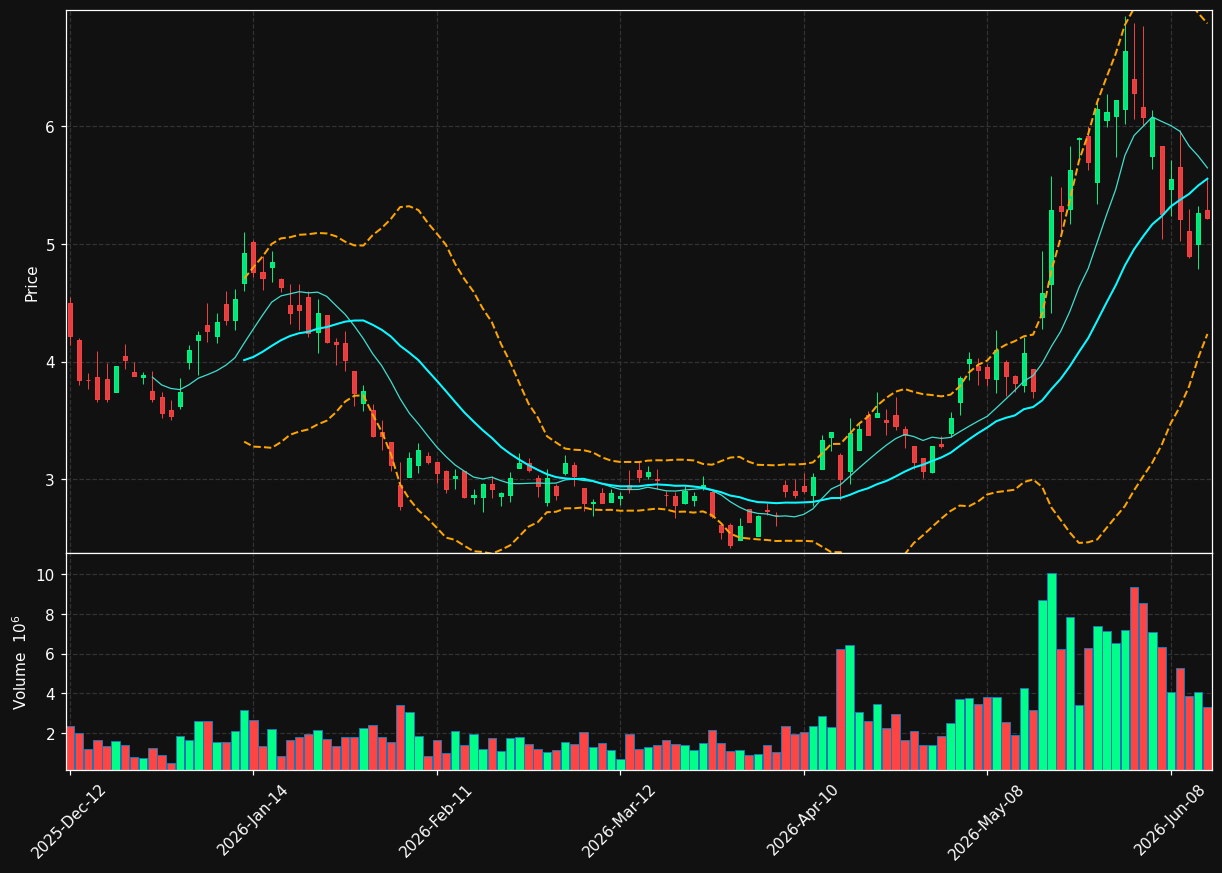 HIVE.TO chart