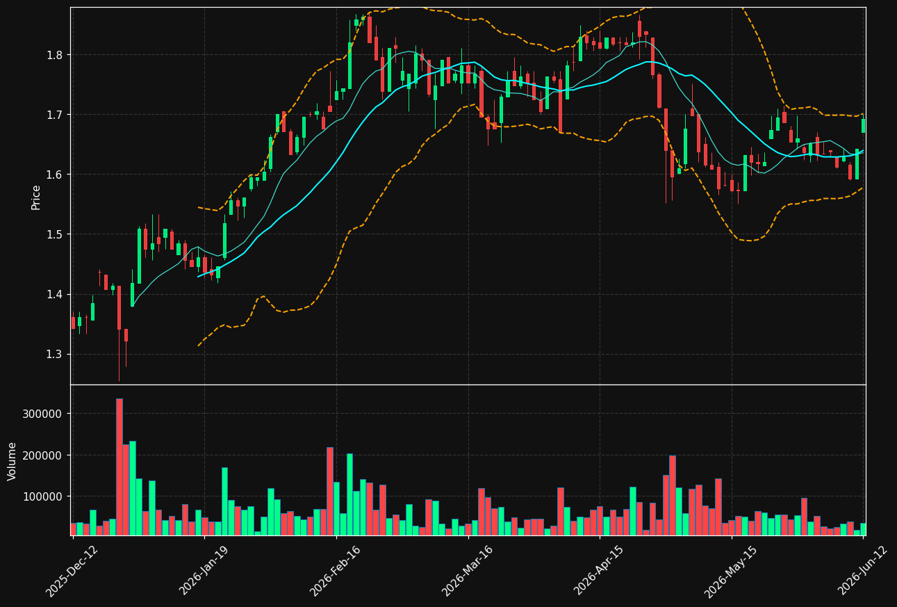 HKFOODS.HE chart