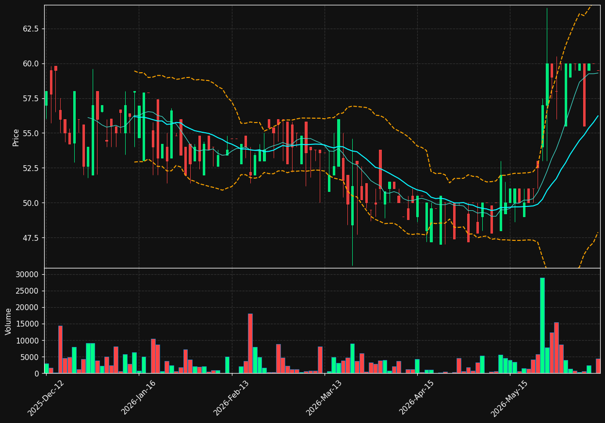 HKY.OL chart