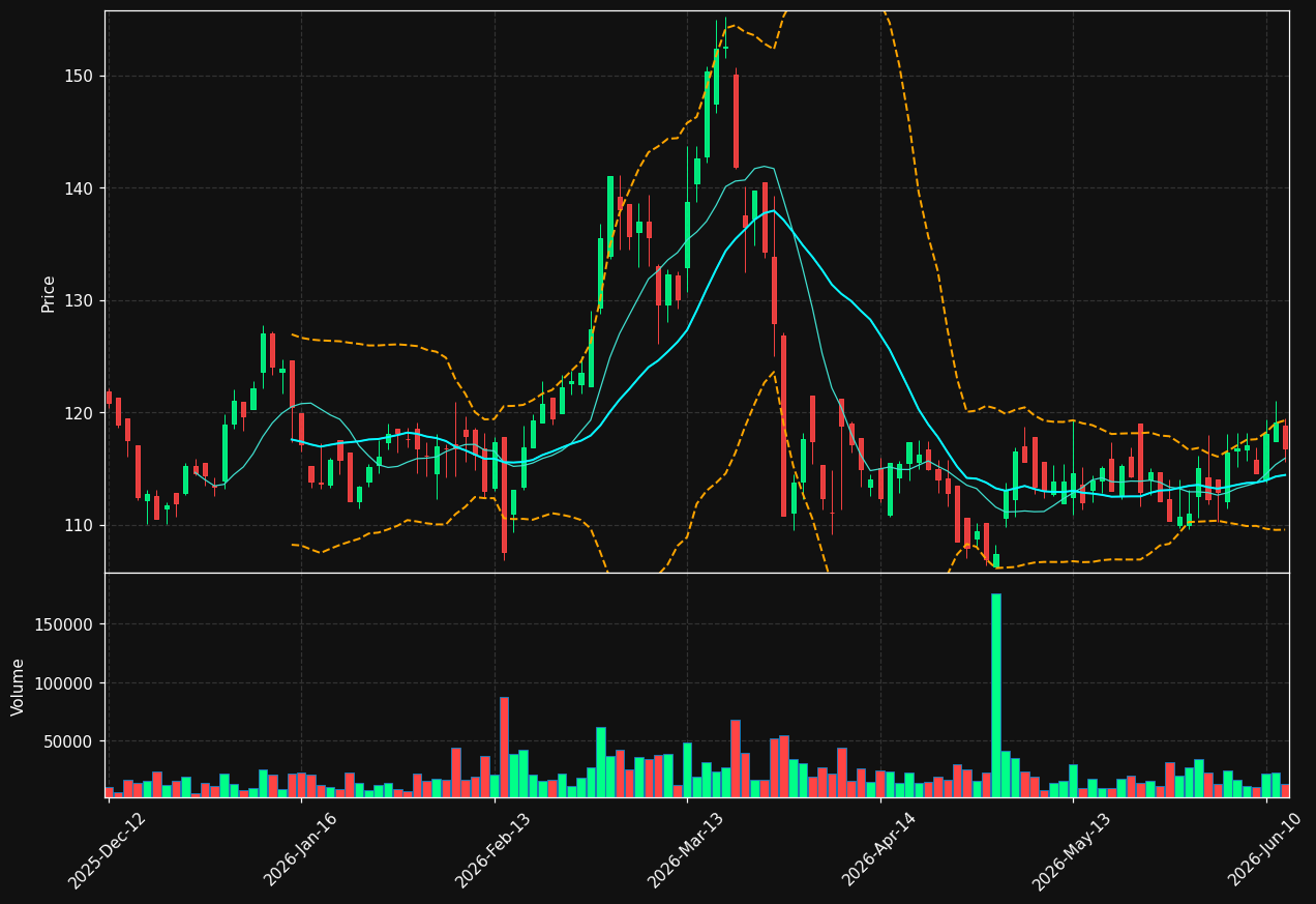 HLAG.DE chart