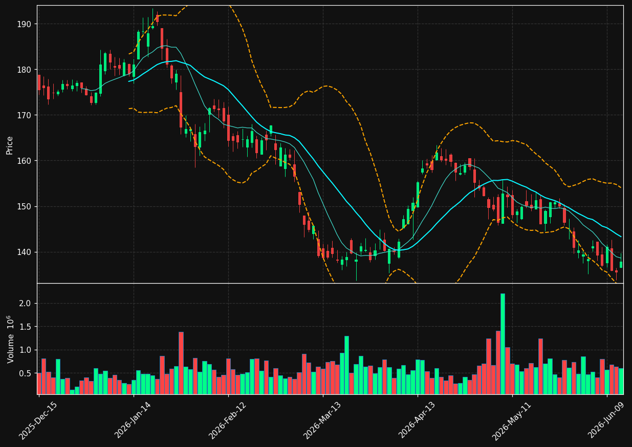 HLI chart