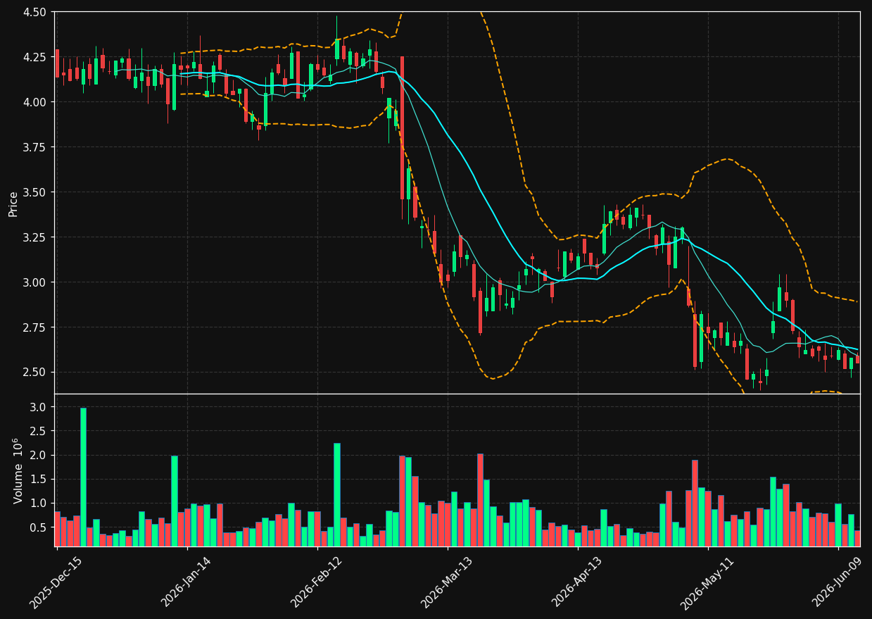 HLLY chart