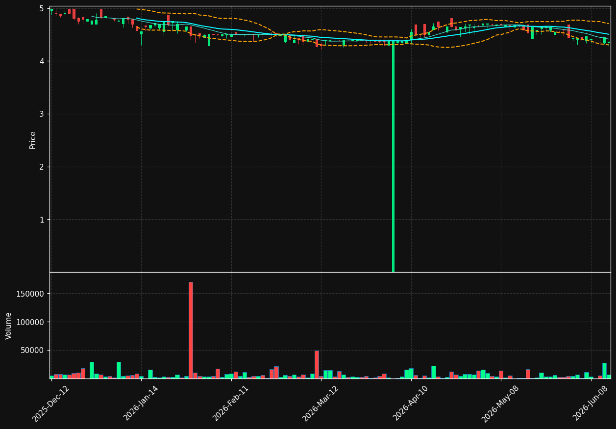 HLS.TO chart