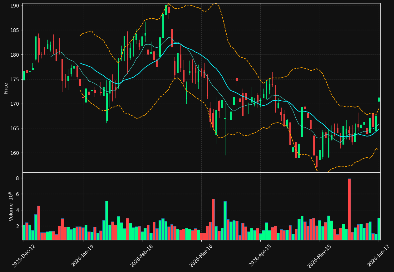 HM-B.ST chart