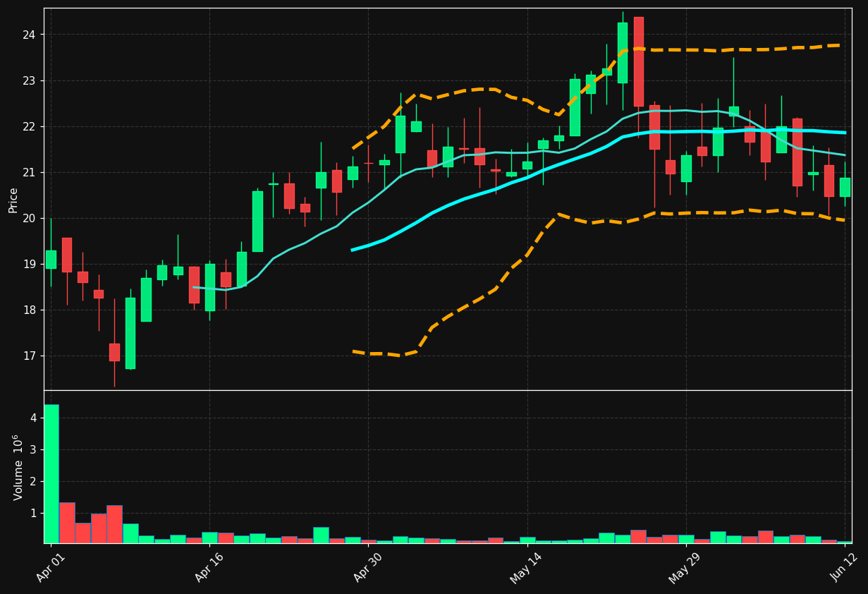 HMH chart