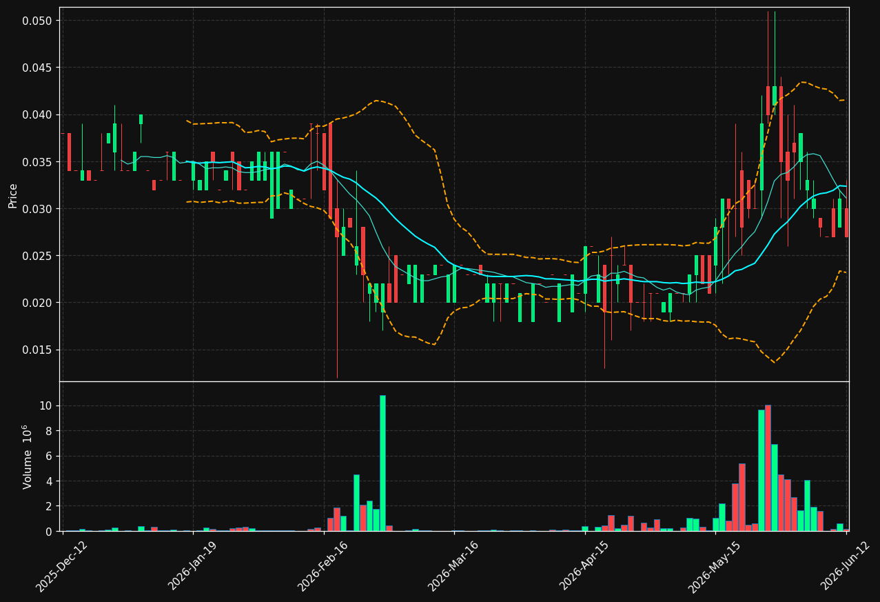 HMPLY.ST chart