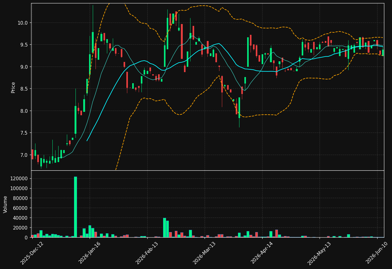 HNL.DE chart