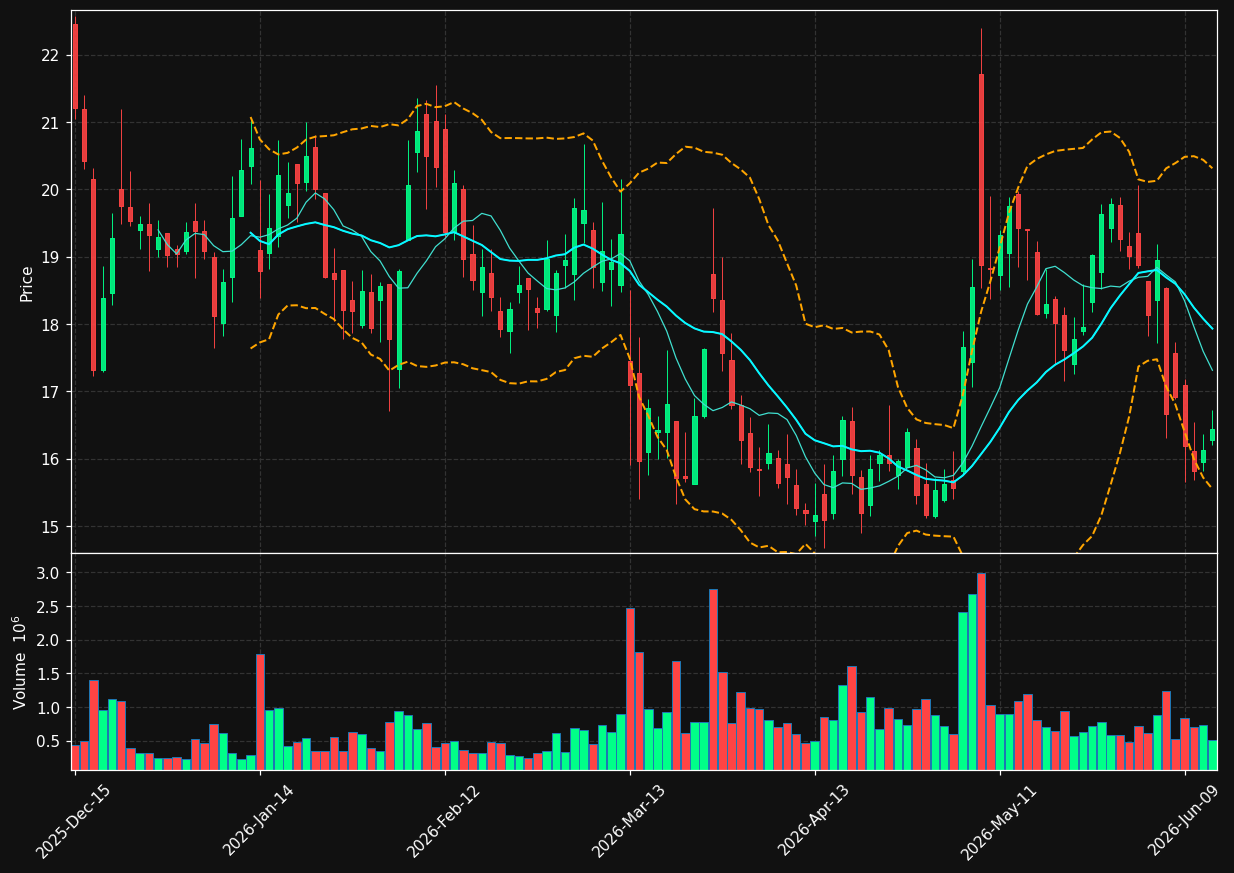 HNRG chart