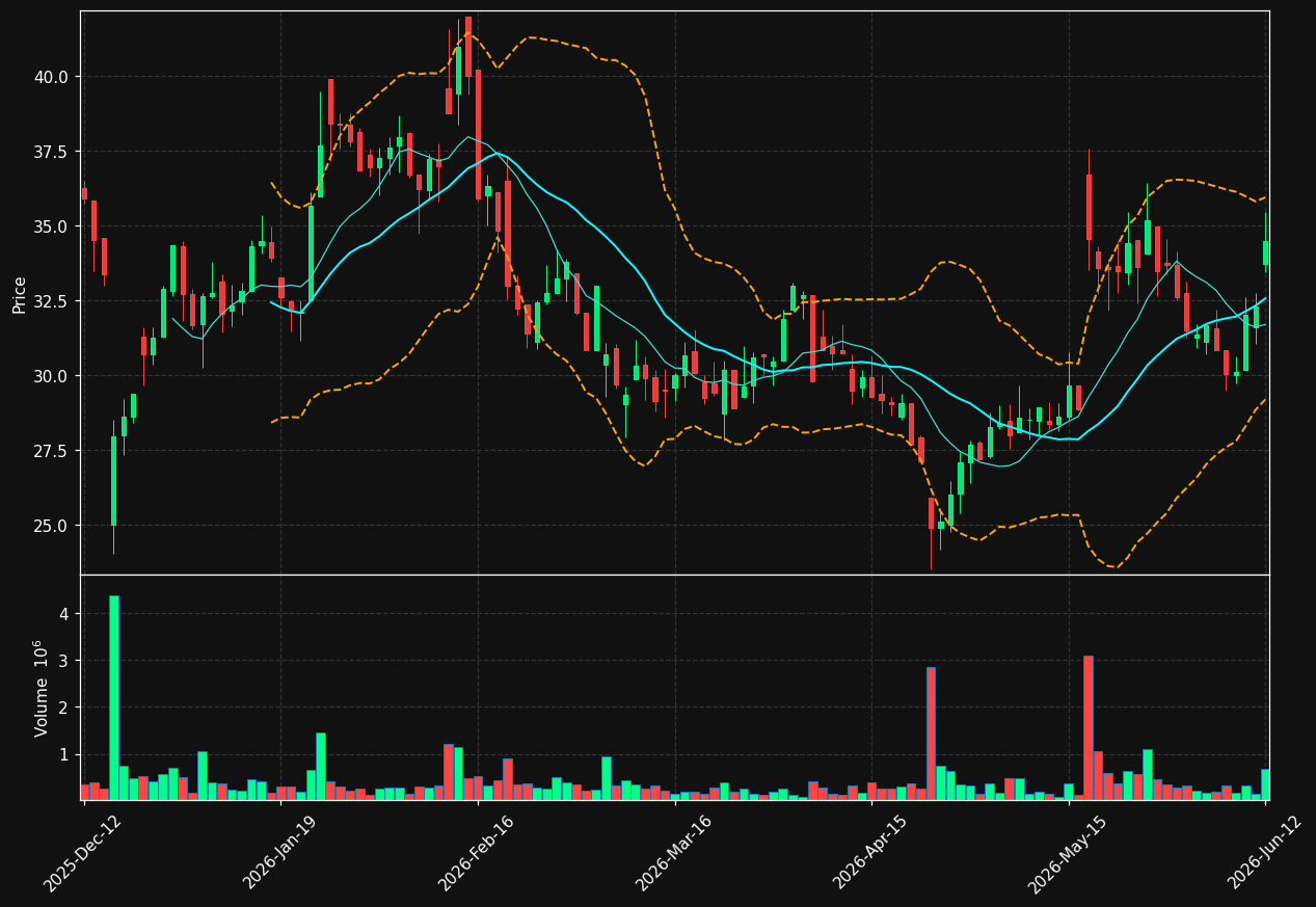 HNSA.ST chart