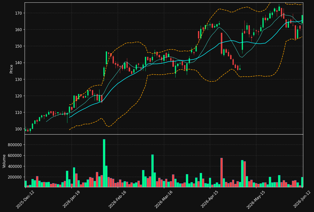 HOFI.ST chart