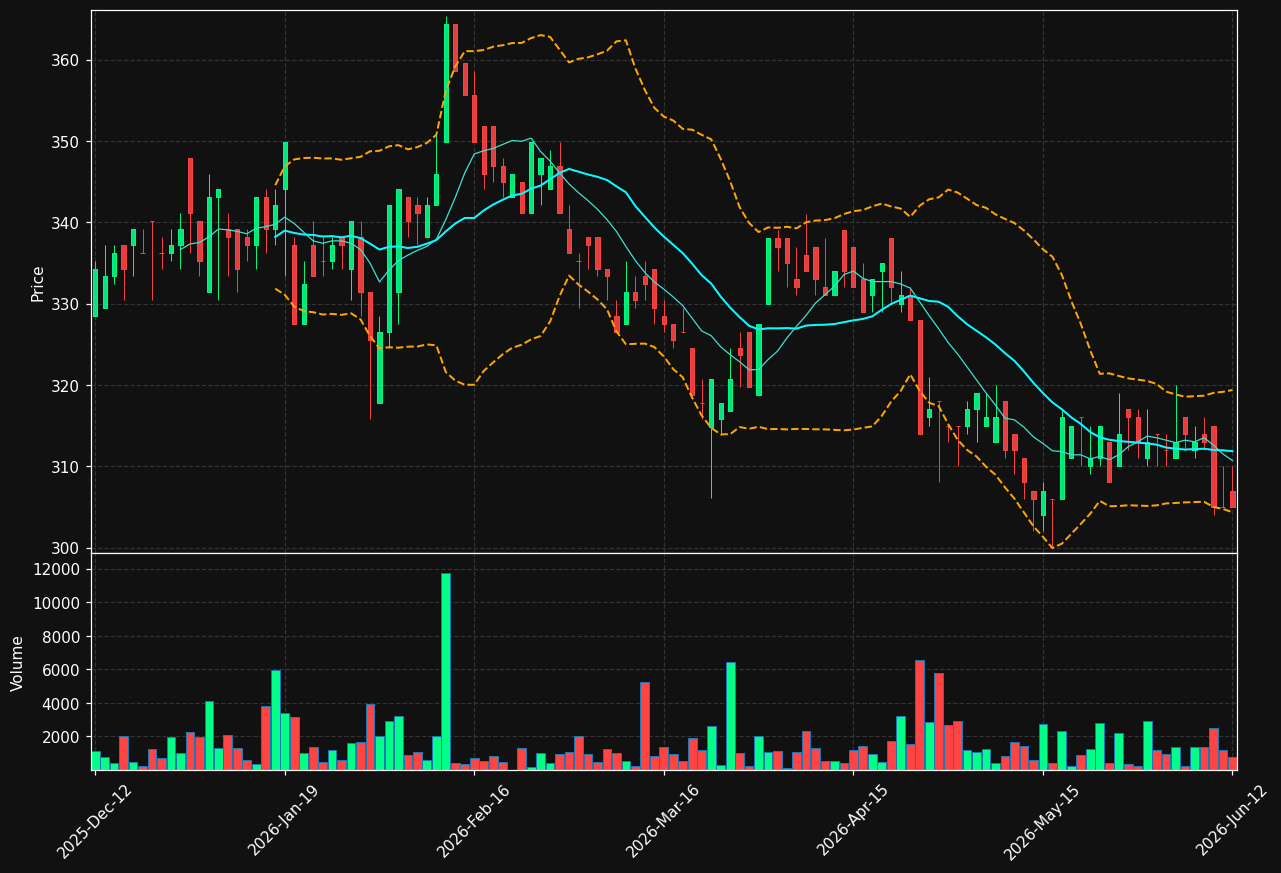 HOLM-A.ST chart
