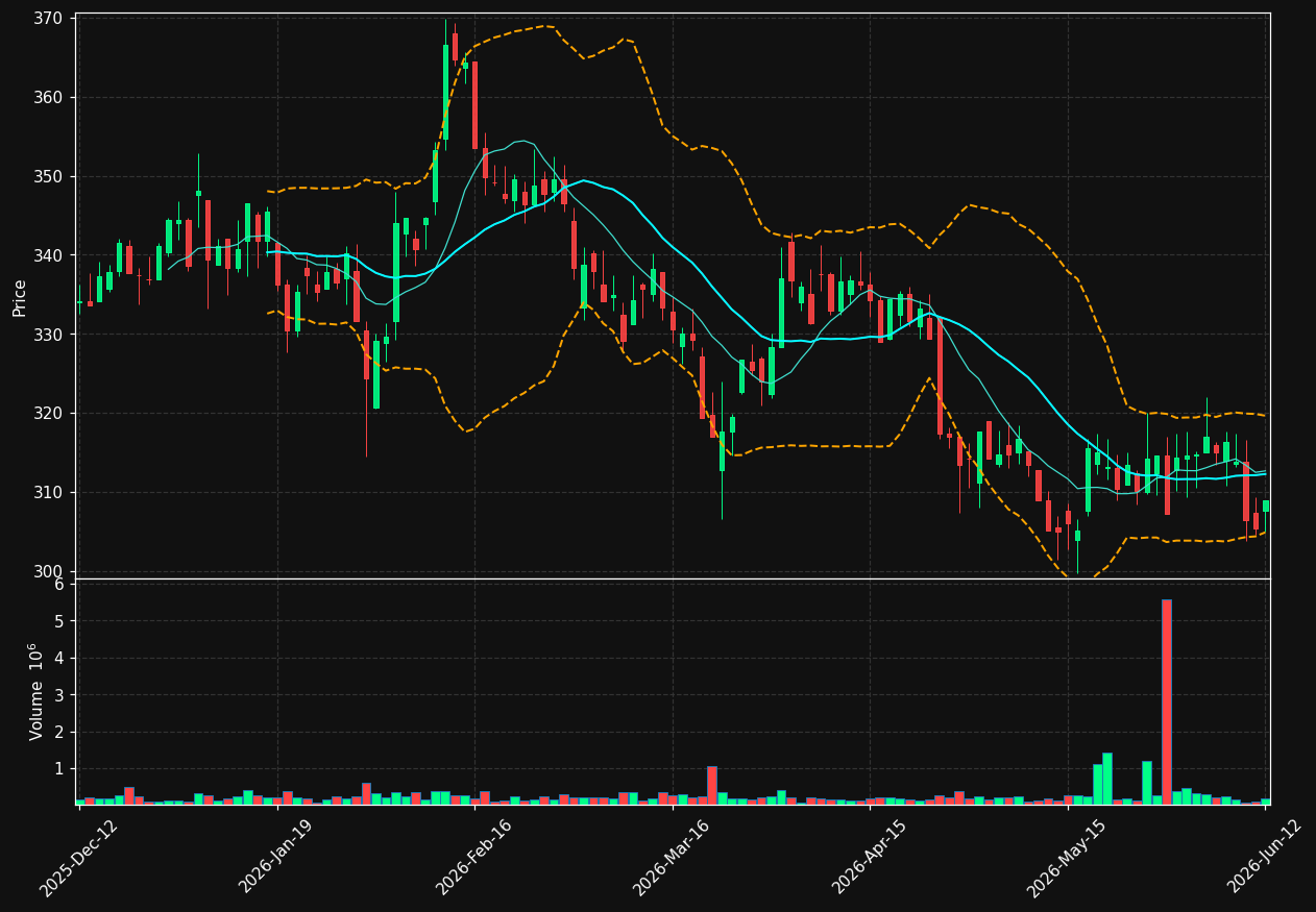 HOLM-B.ST chart