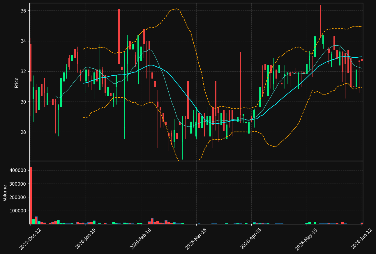 HOME-B.ST chart
