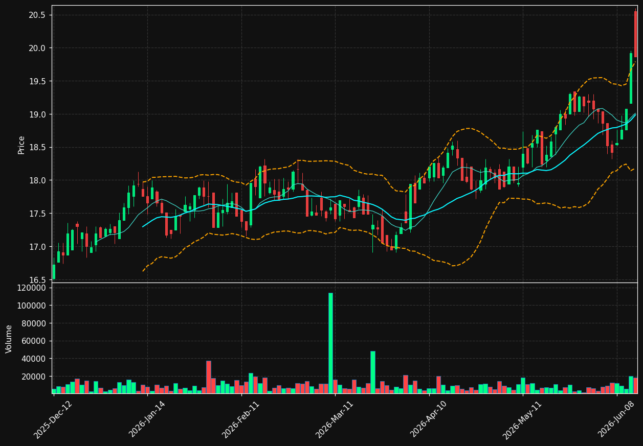 HOMI.BR chart