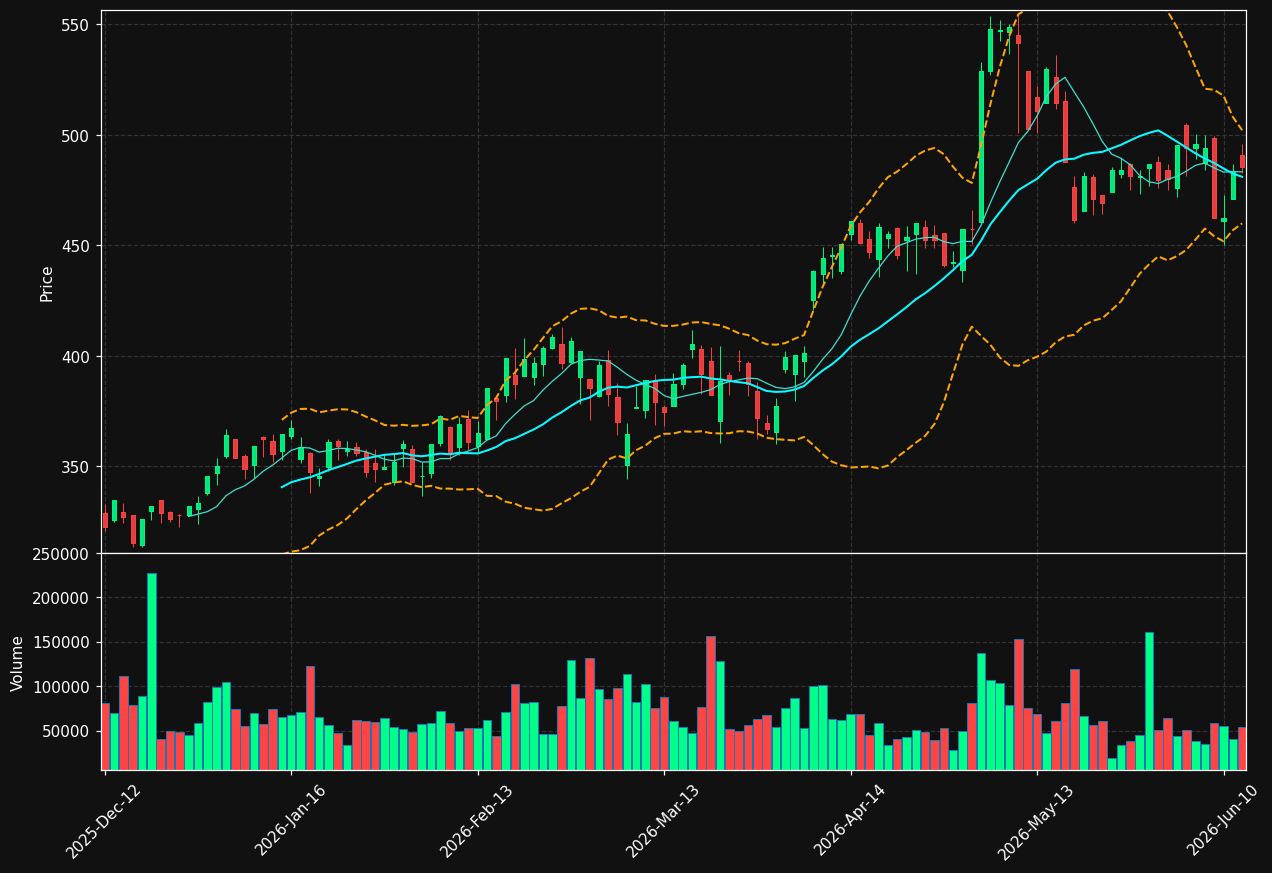 HOT.DE chart