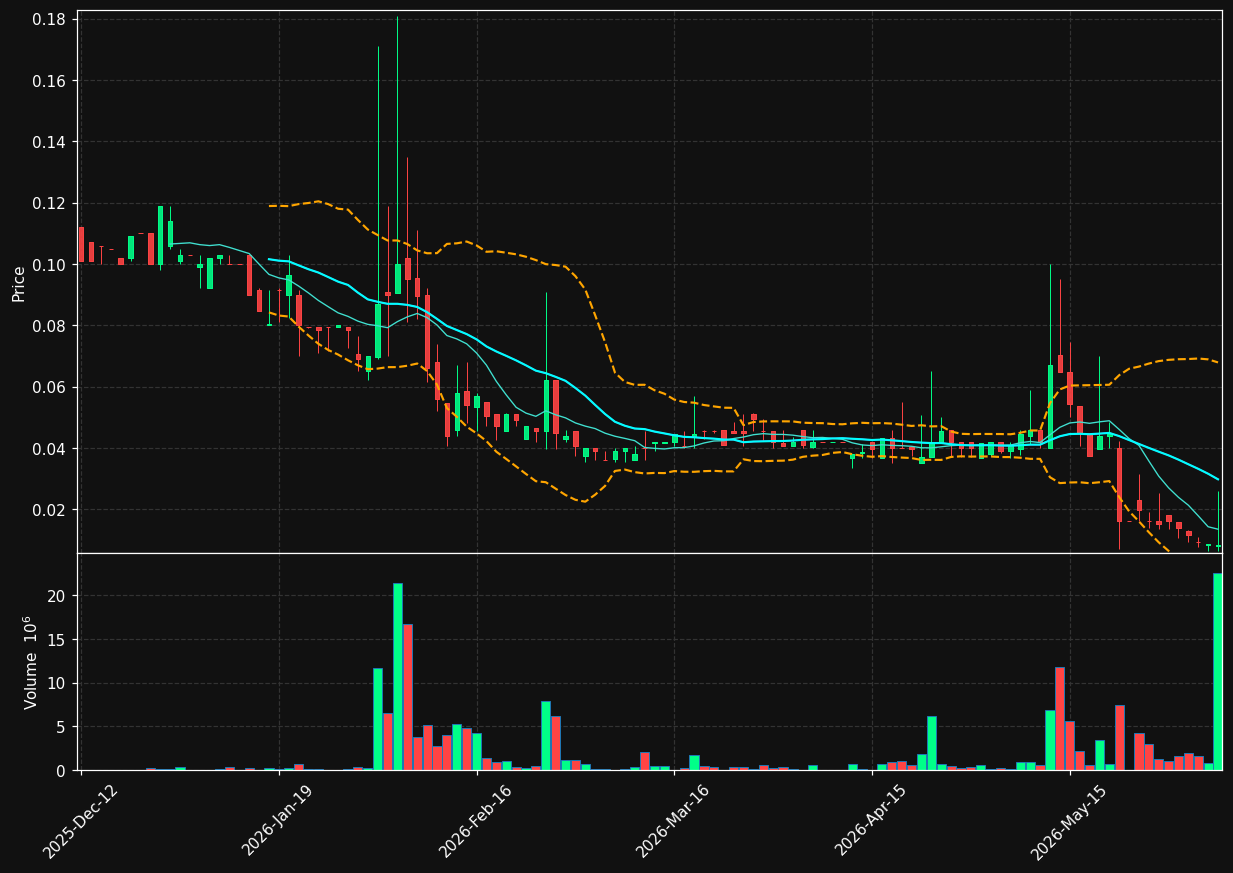HOTEL.ST chart